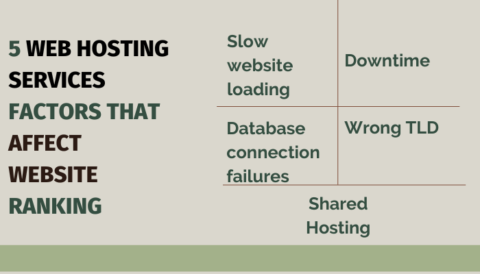 5 Web Hosting Services Factors That Affect Website Ranking